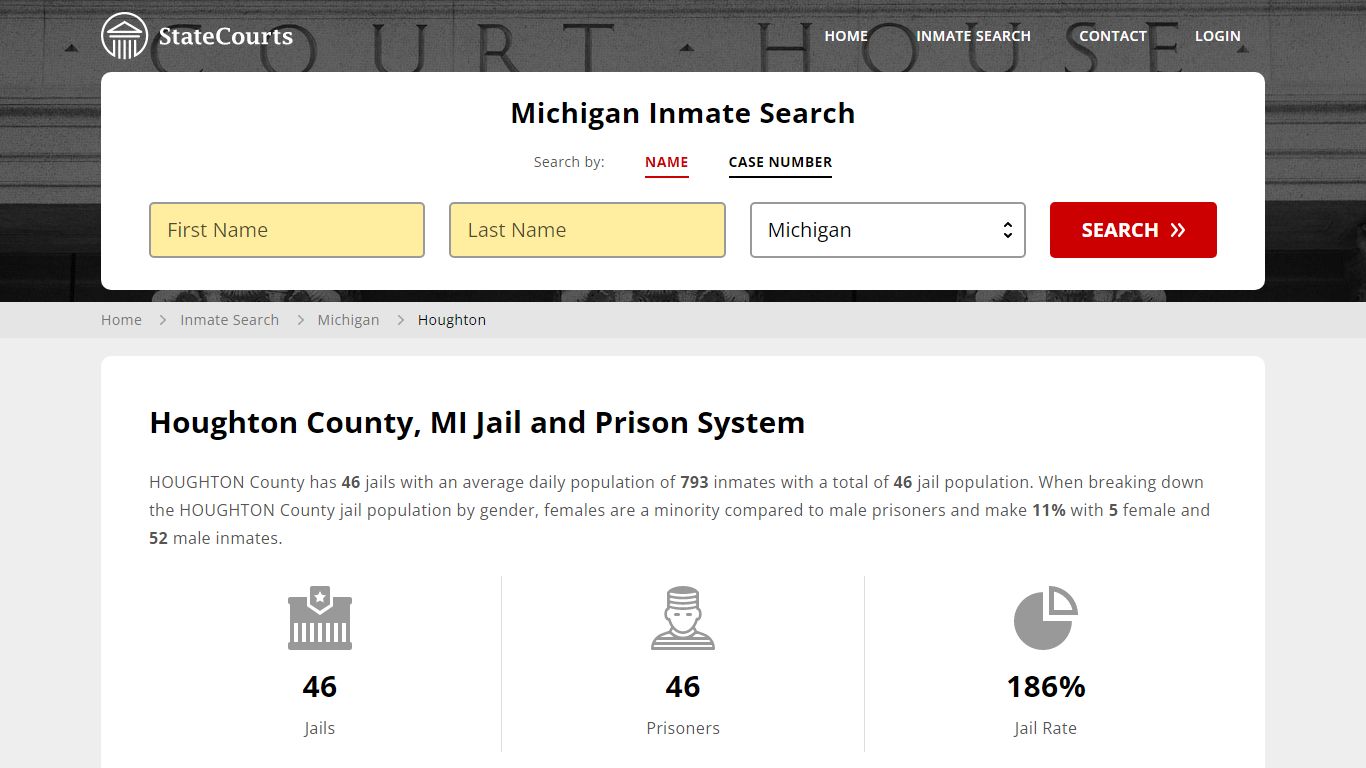Houghton County, MI Inmate Search - StateCourts